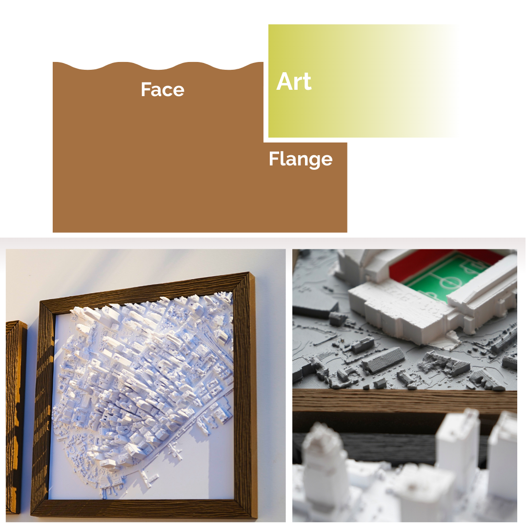 3D Art Frame type diagram